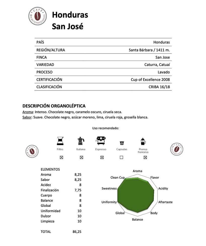 Café Honduras San José - Aroma:  Intenso. Chocolate negro, caramelo oscuro, ciruela seca. Sabor: Suave. Chocolate negro, azúcar