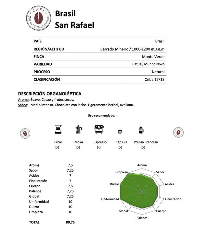 Café Brasil San Rafael - Suave. Cacao y frutos secos. Sabor: Medio intenso. Chocolate con leche. Ligeramente herbal, avellana.